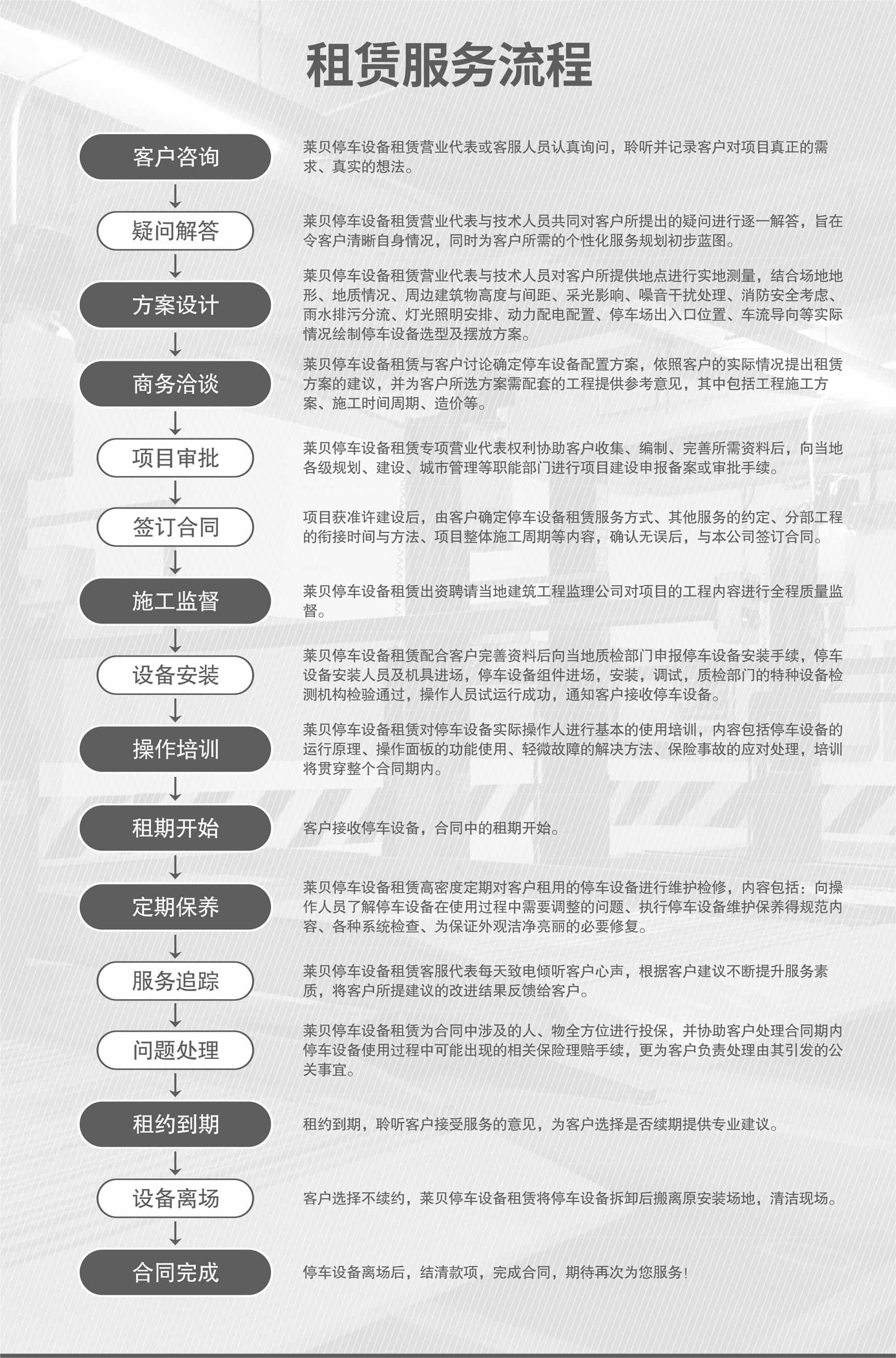 四柱簡易升降停車庫回收立體車庫回收